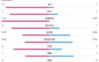 热刺半场失利，加拉塔萨雷全面占优，射门比1-11，控球率低。